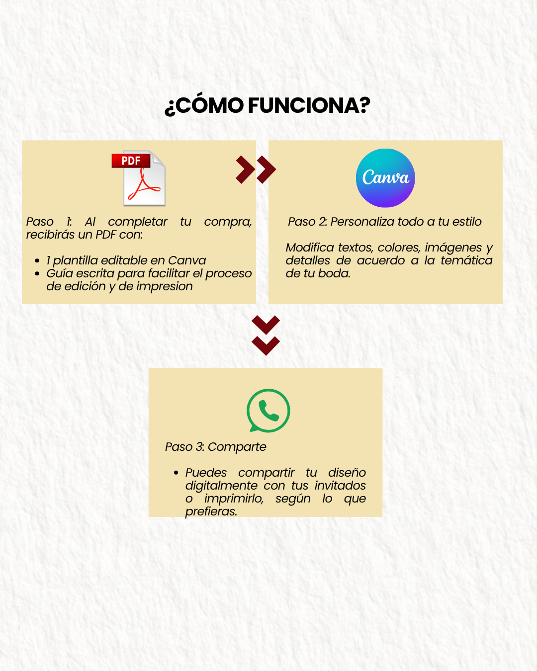 Juliette & Pablo Plantilla de Tarjeta de Deseos para Bodas – Editable en Canva