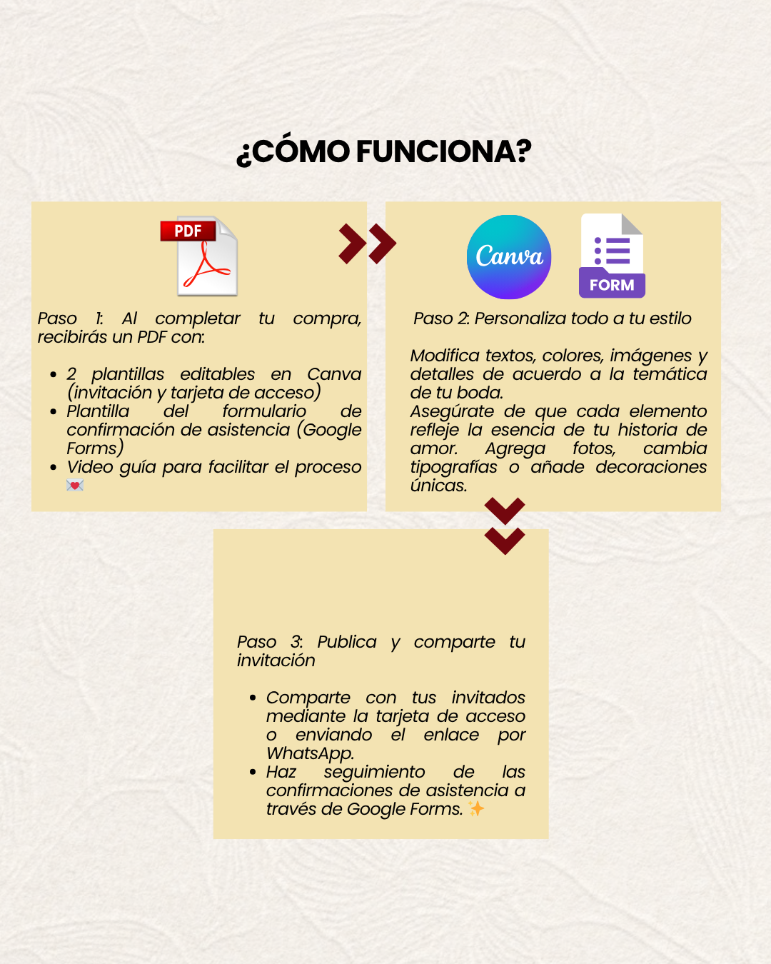 Invitación Digital Sofia & Mateo