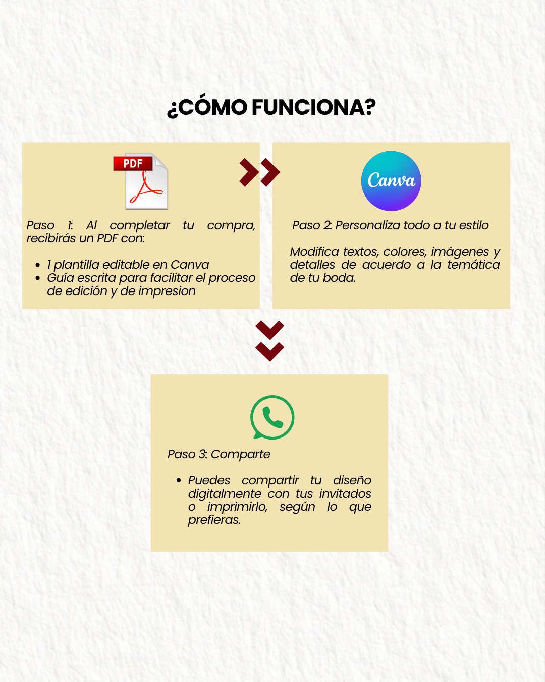 Juliette & Pablo Plantilla de Menú de Comida para Bodas – Editable en Canva