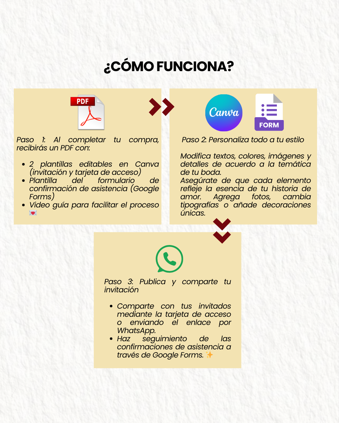 Juliette & Pablo – Plantilla de Invitación + Tarjeta de Acceso + Confirmación – Editable en Canva